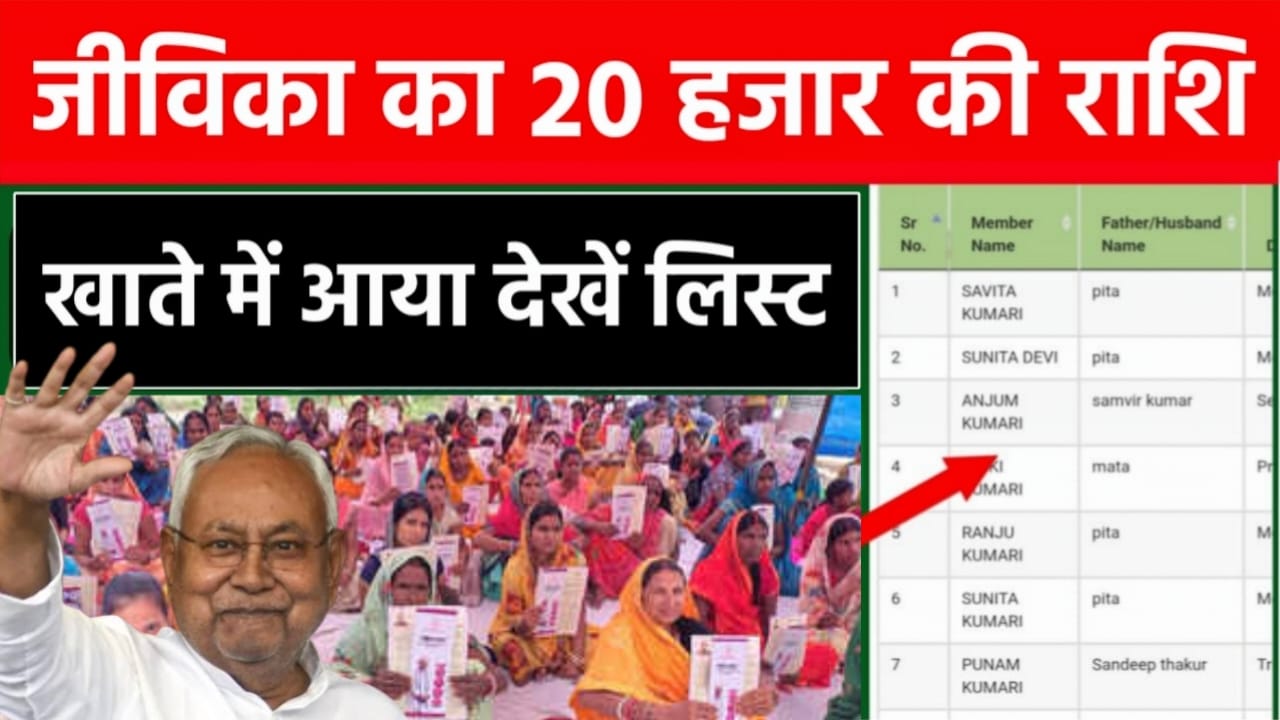 Mahila Rojar Yojana 2025: जीविका का पैसा अब 20000 मिलेगा। सभी महिला को मिलेगा ऐसे करें आवेदन।
